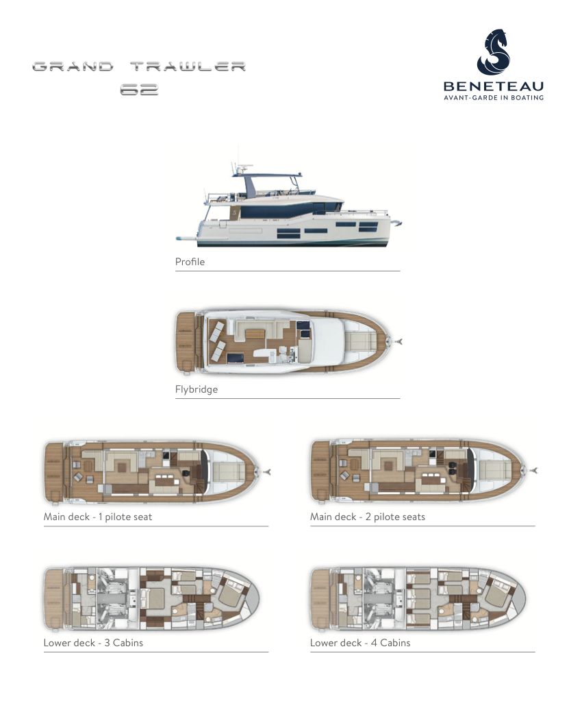 configurazione grand trawler 62