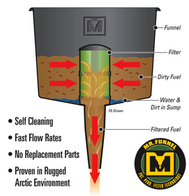 mrfunnelgraphic