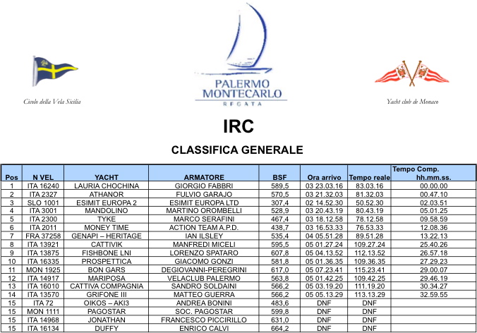 PMO_MCL_2011_IRC