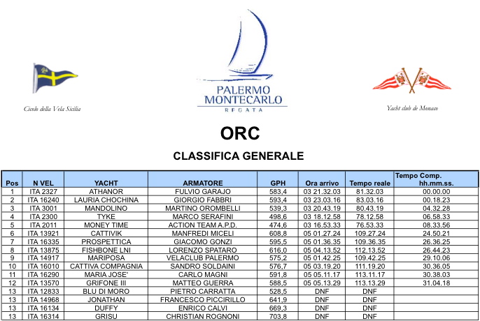 PMO_MCL_2011_ORC